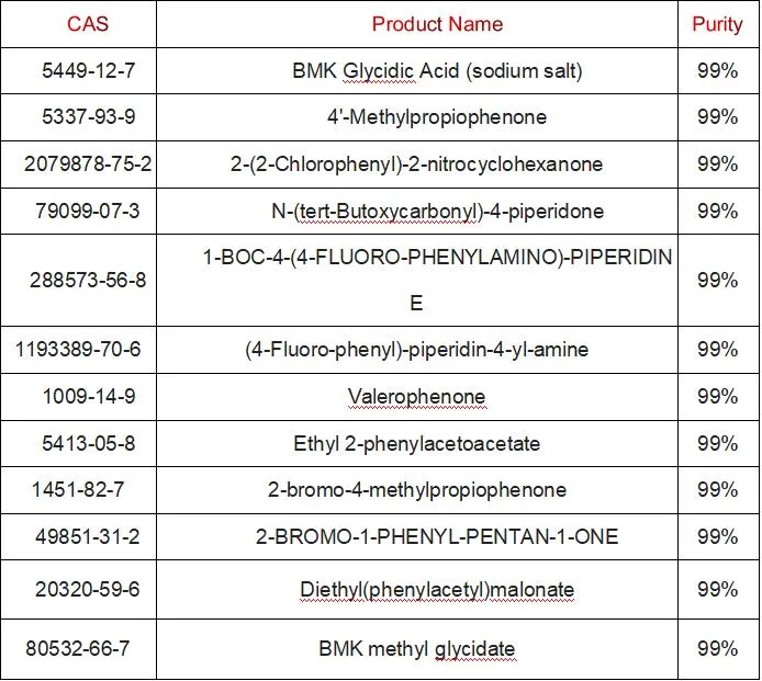 99% Purity for Local Anes Thesia Lino Caine CAS 136-47-0 Local Anesthetic Pontocaine Analgesic Series API Intermediates Aromatics Intermediates & Fine Chemicals